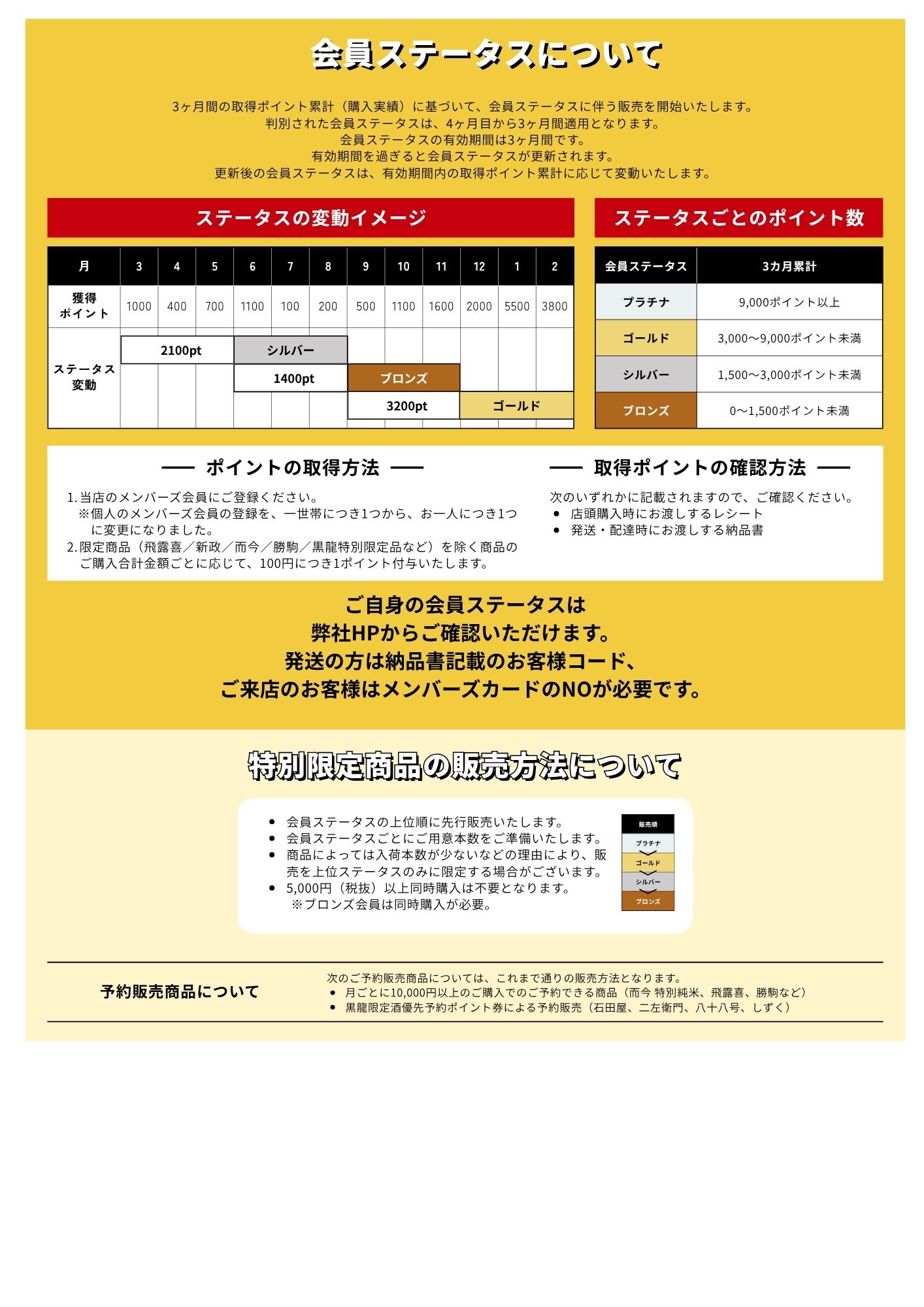 会員ステータス概要